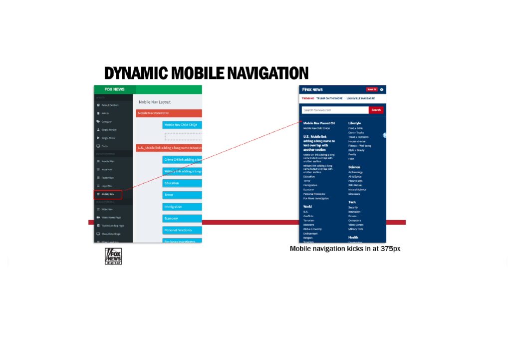Fox News Dynamic Mobile Navigation